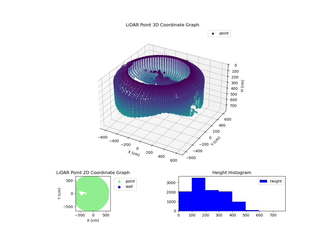 3D Plot