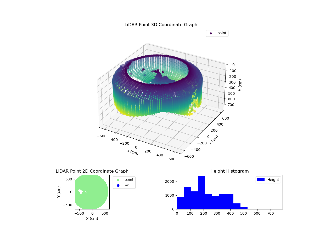 3D Plot