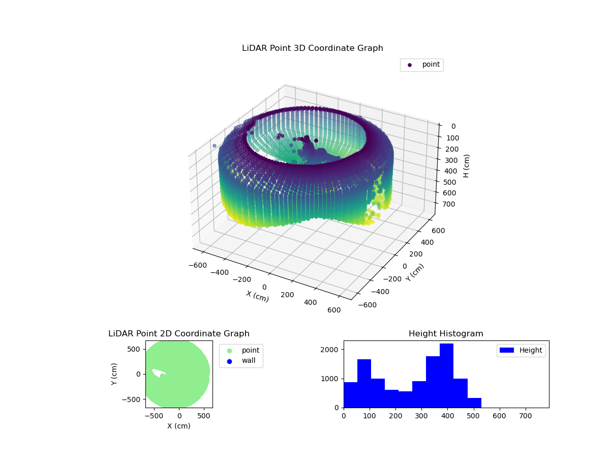 3D Plot
