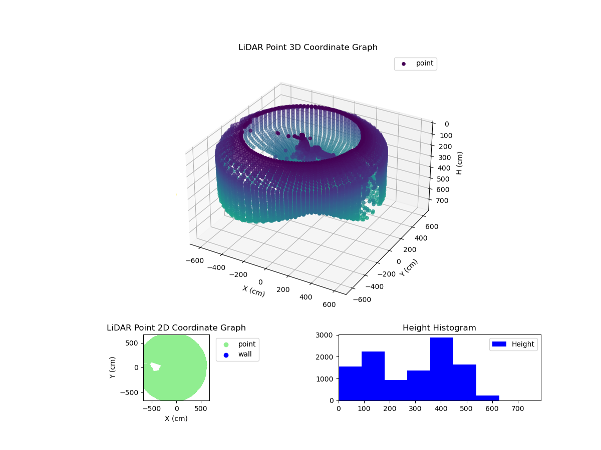 3D Plot