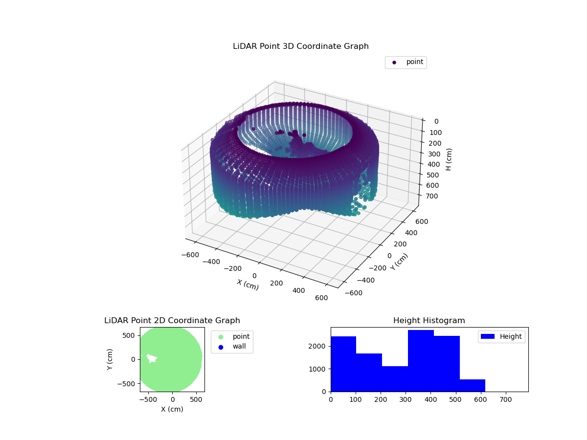 3D Plot