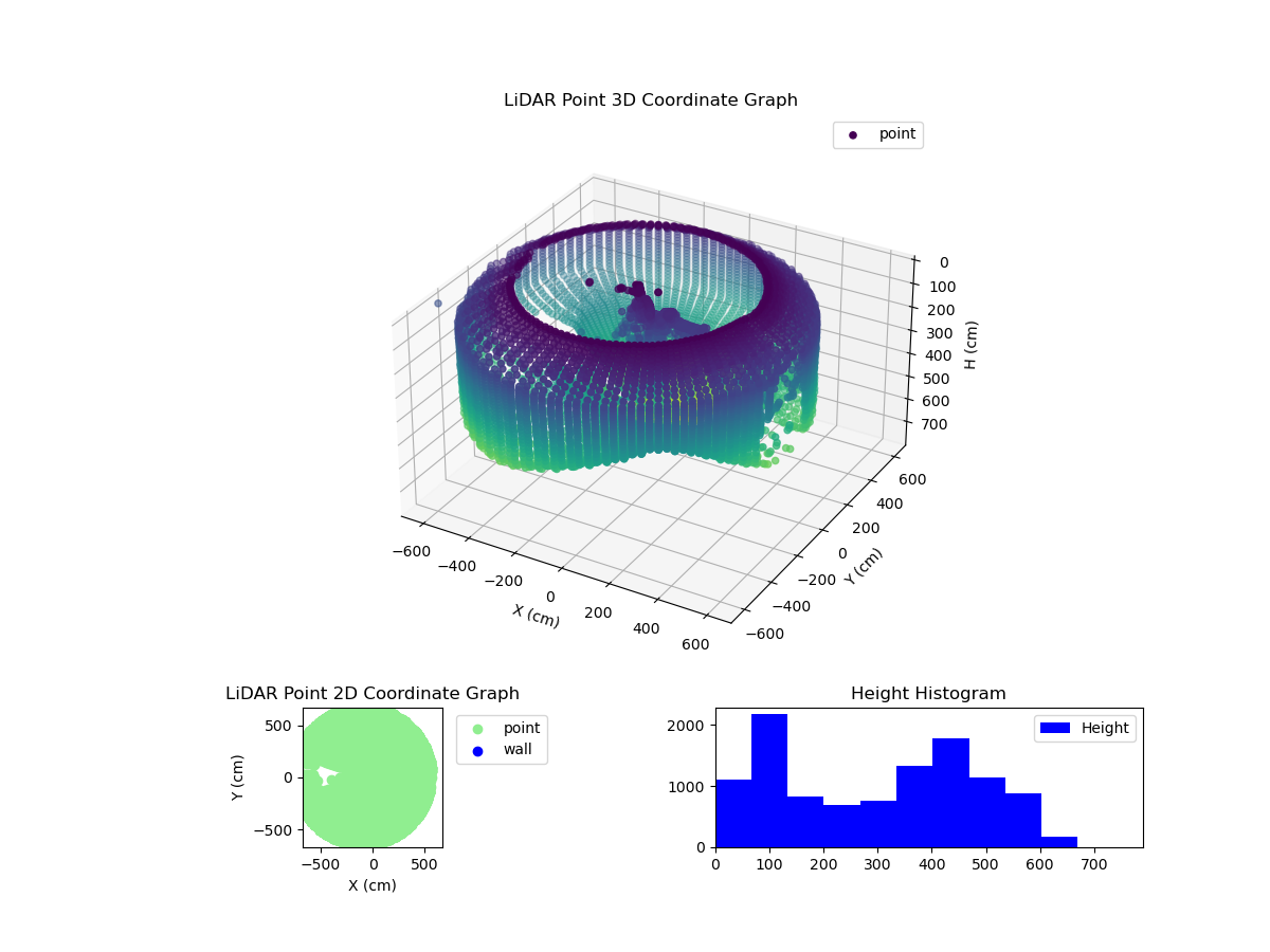 3D Plot