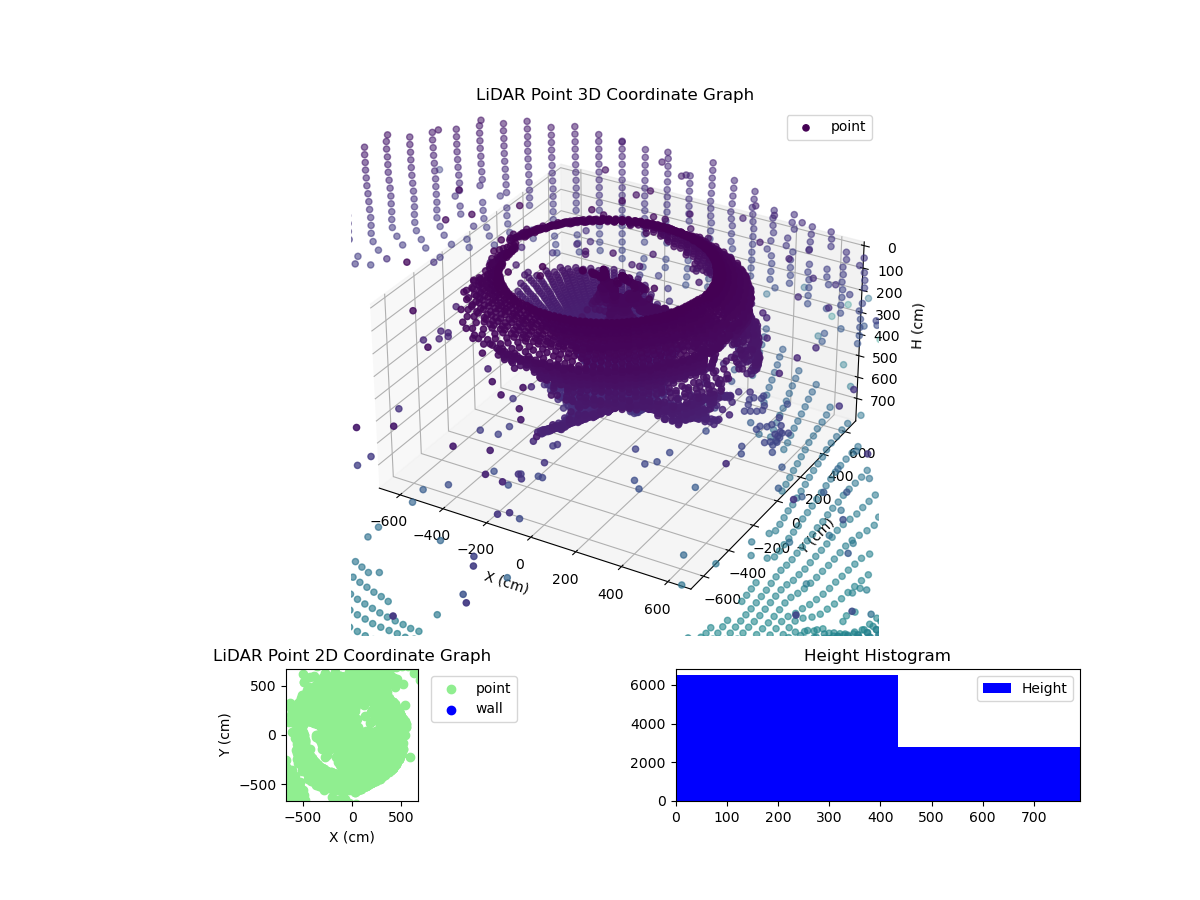 3D Plot