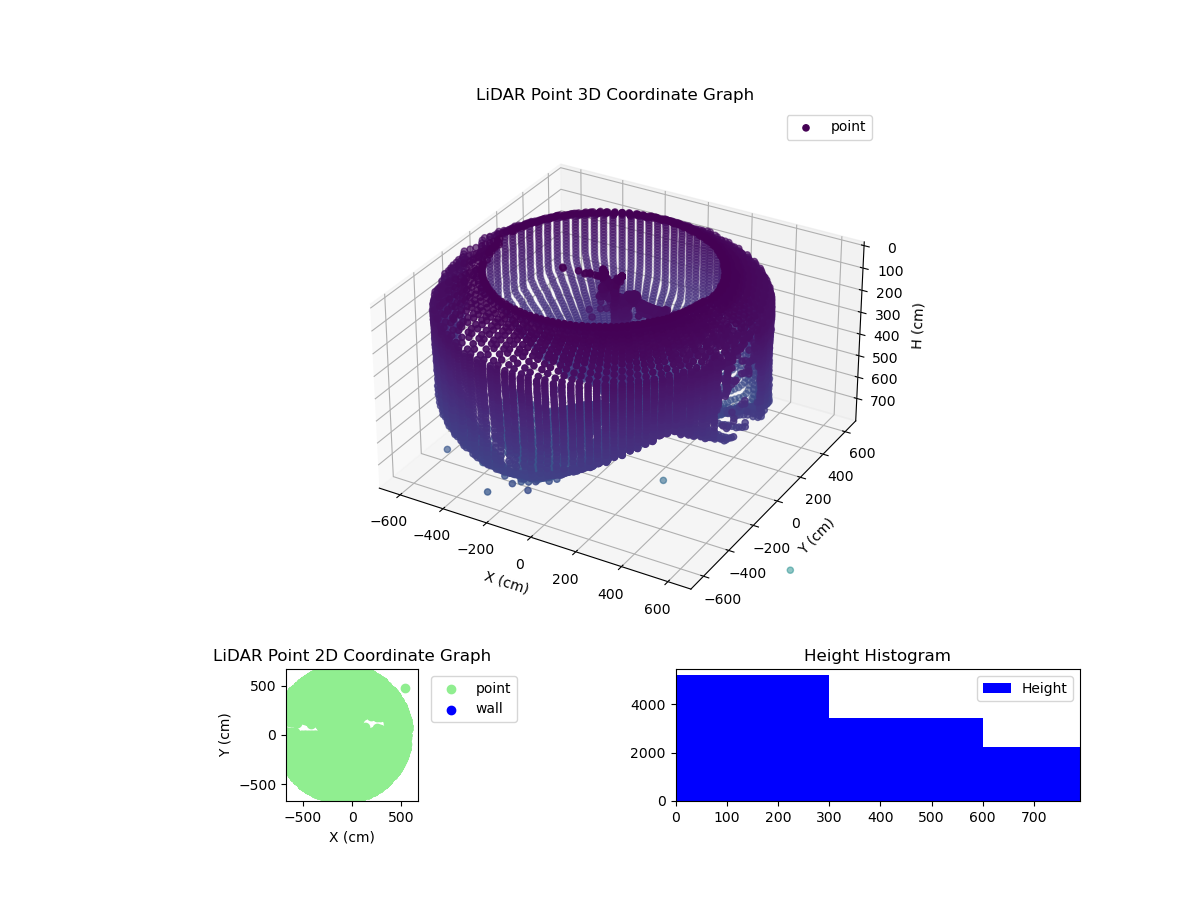 3D Plot