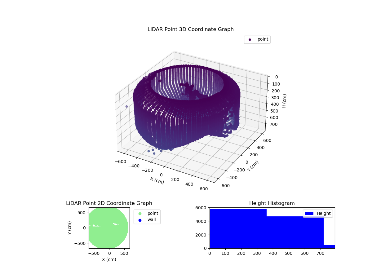 3D Plot