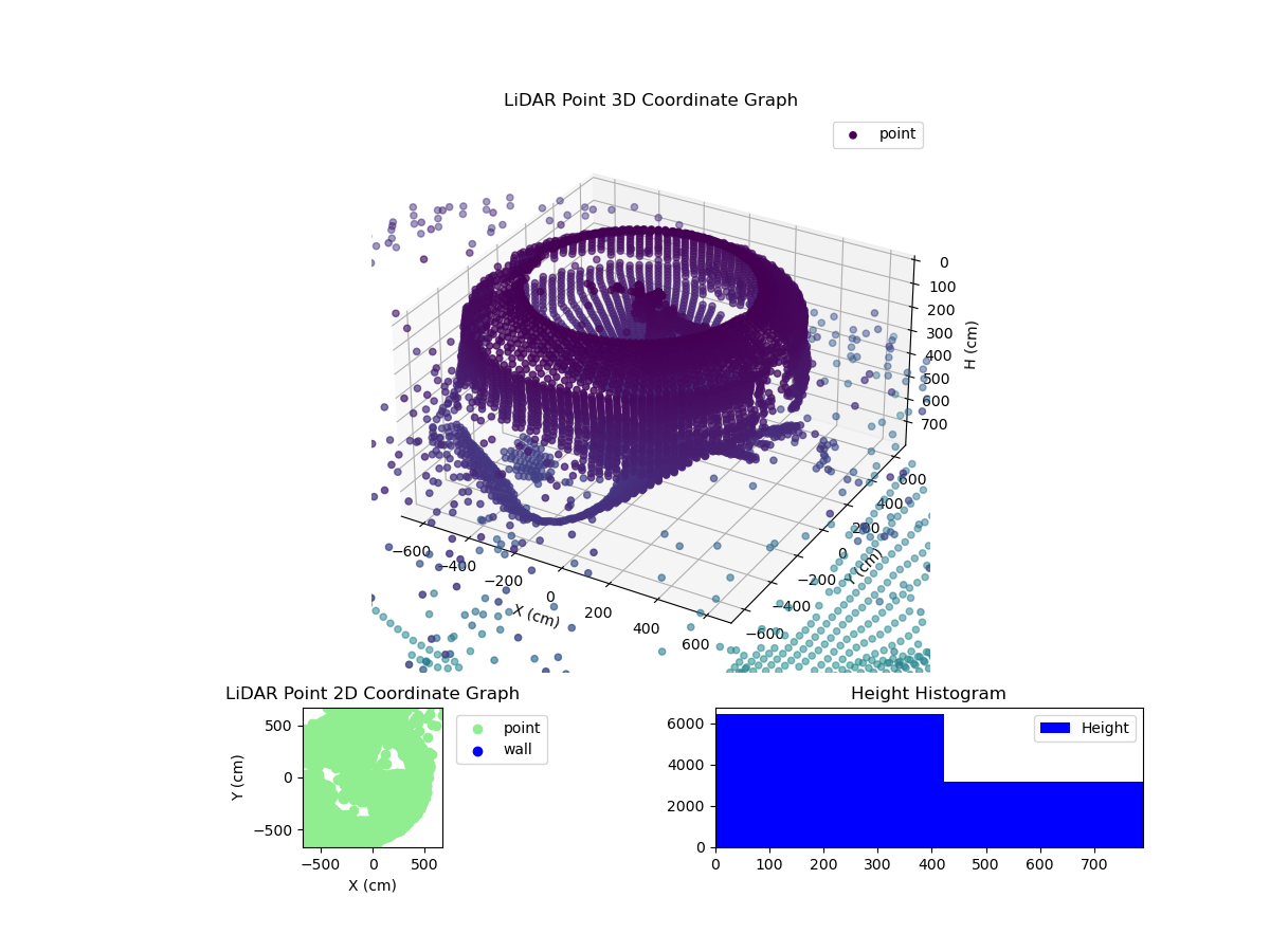 3D Plot