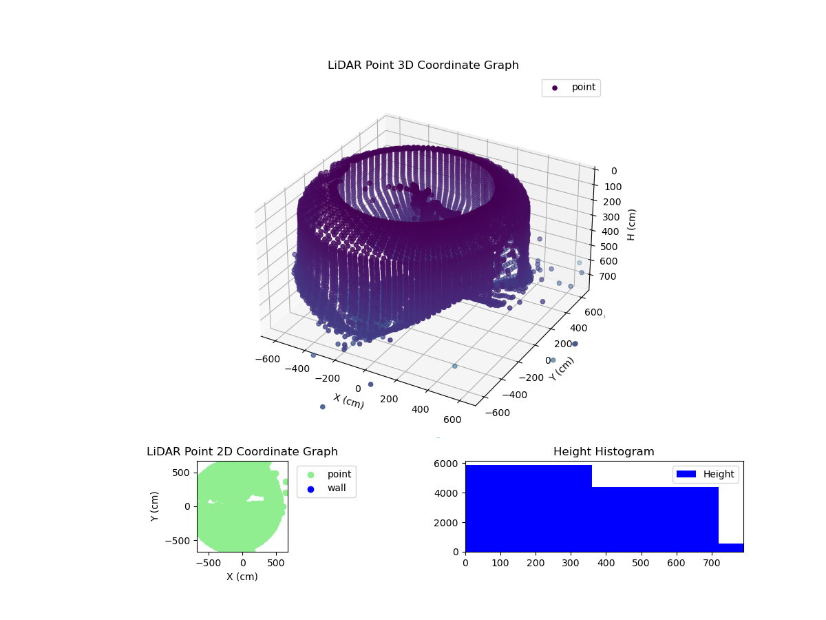 3D Plot