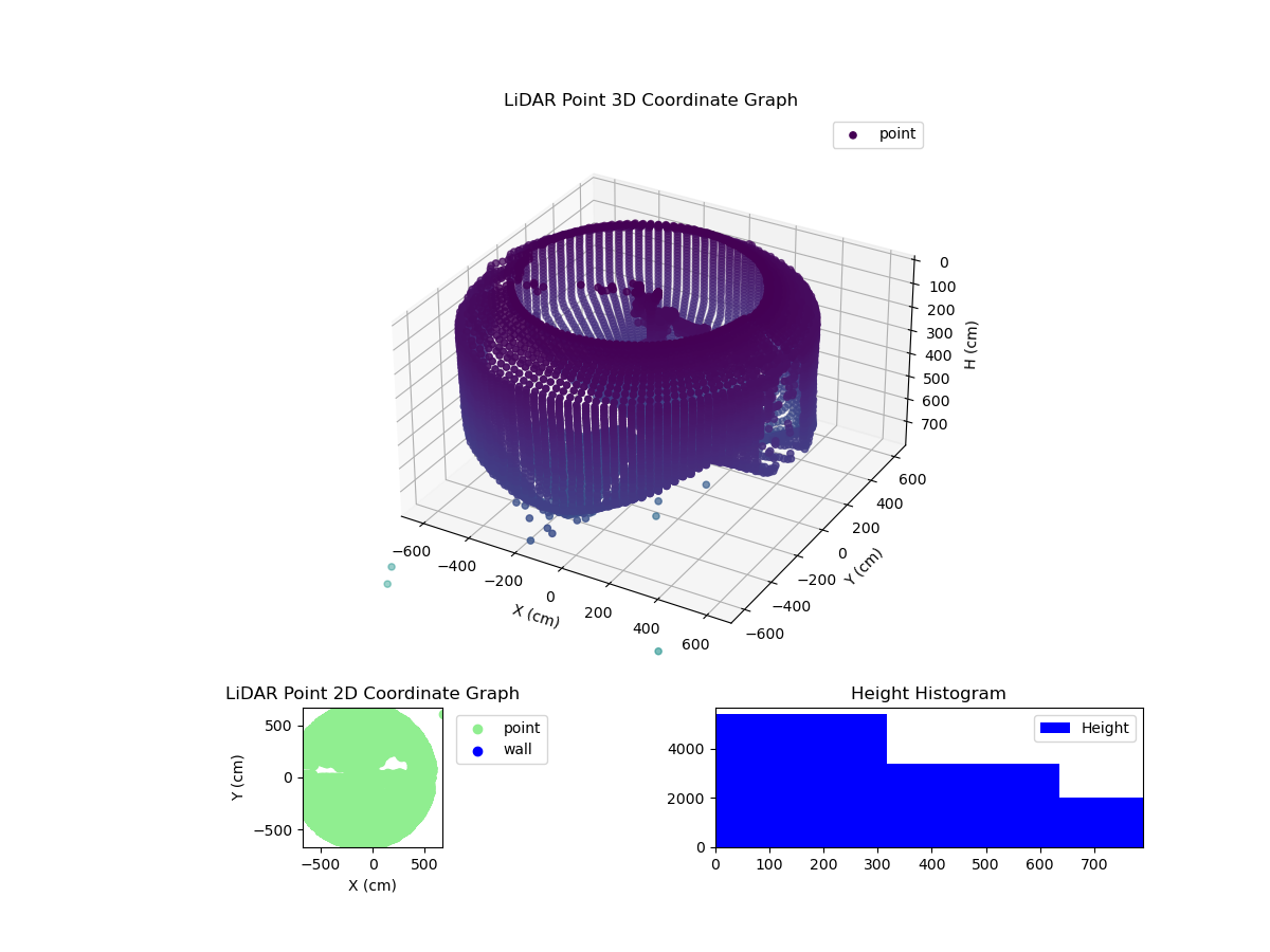 3D Plot