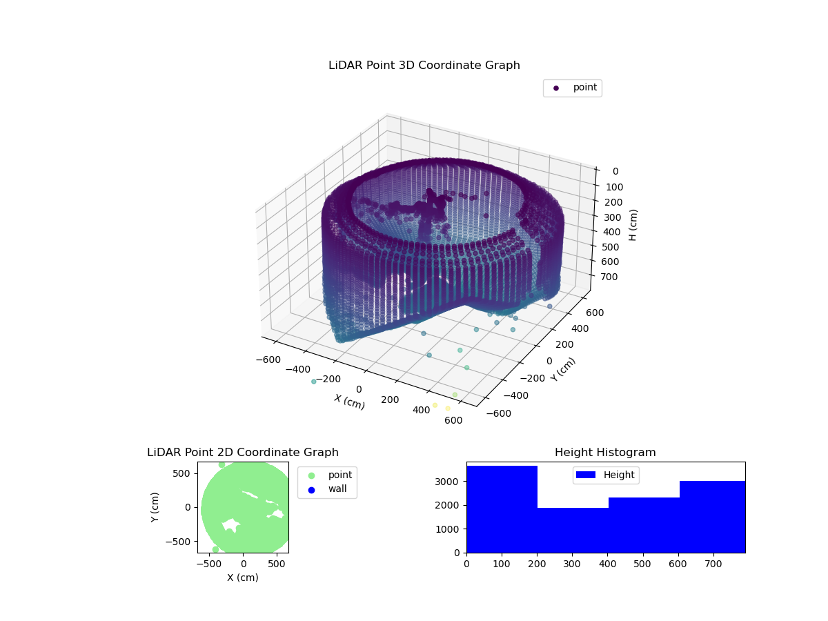 3D Plot