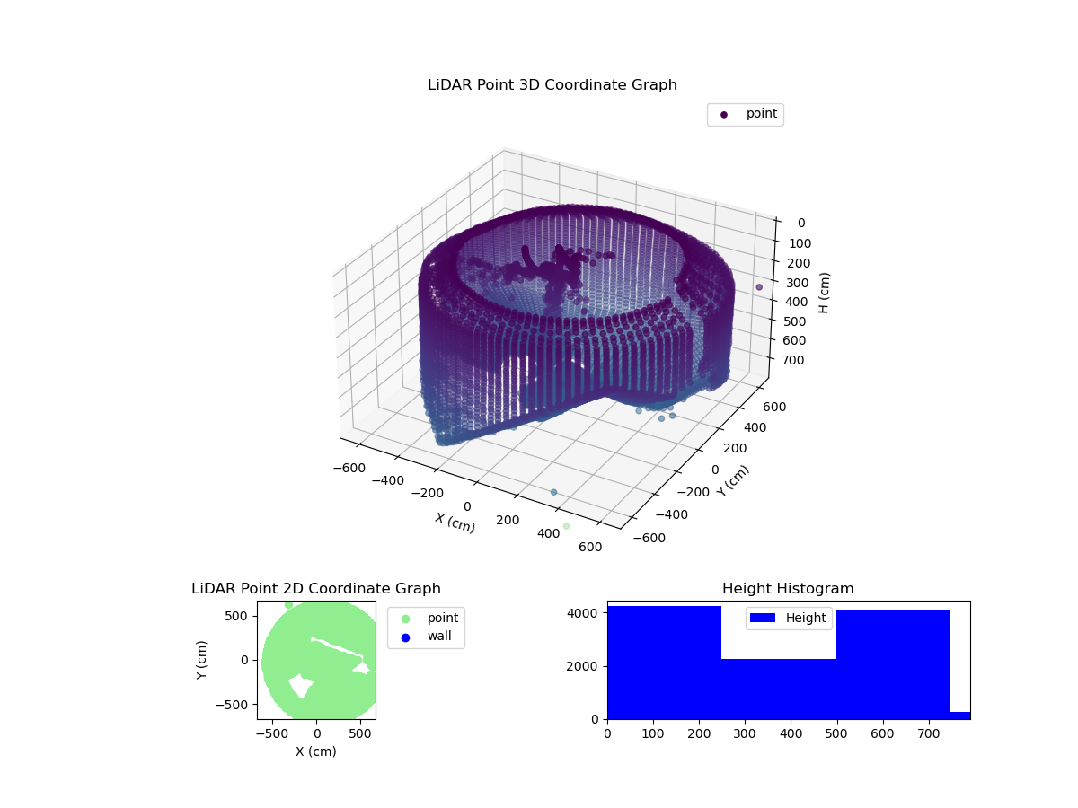 3D Plot