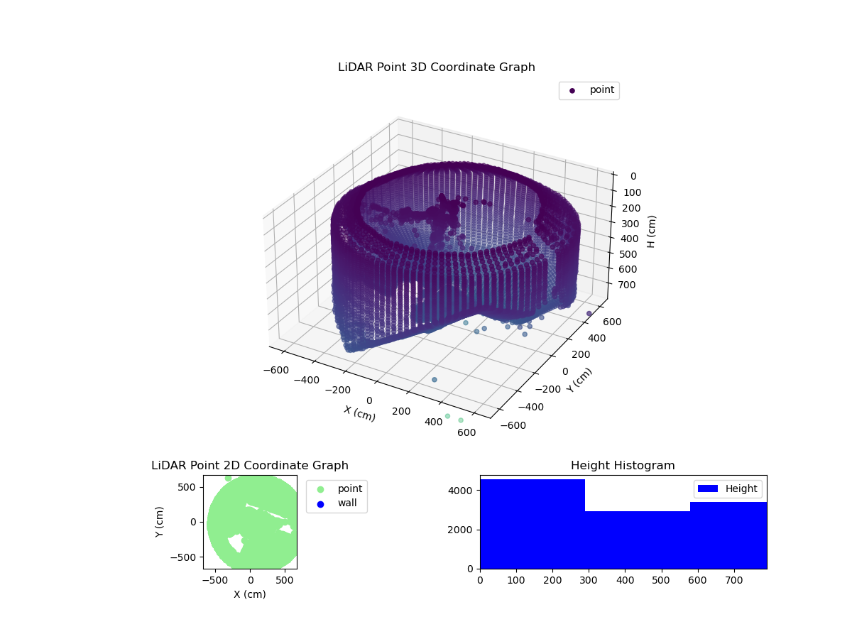 3D Plot