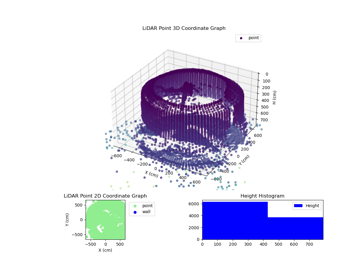 3D Plot