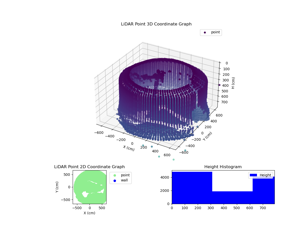 3D Plot