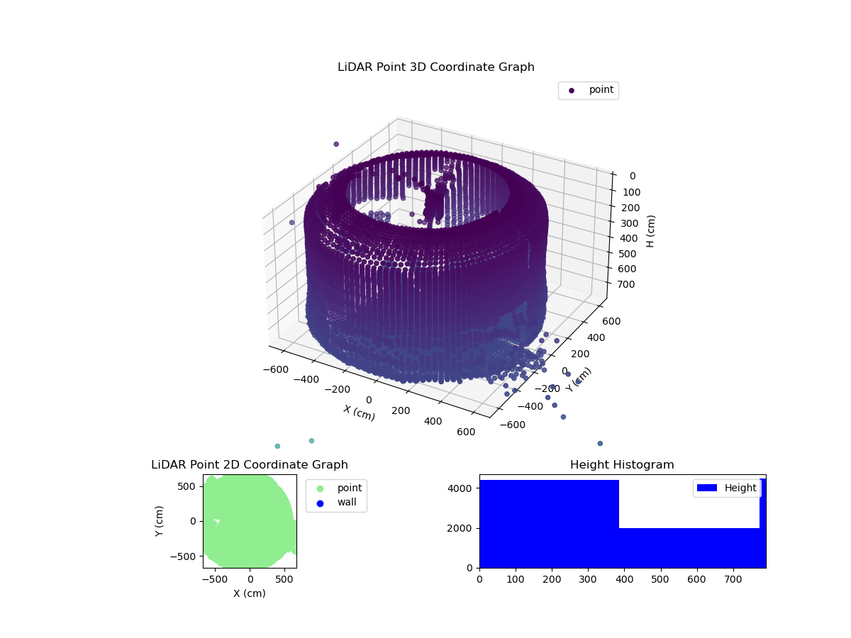 3D Plot