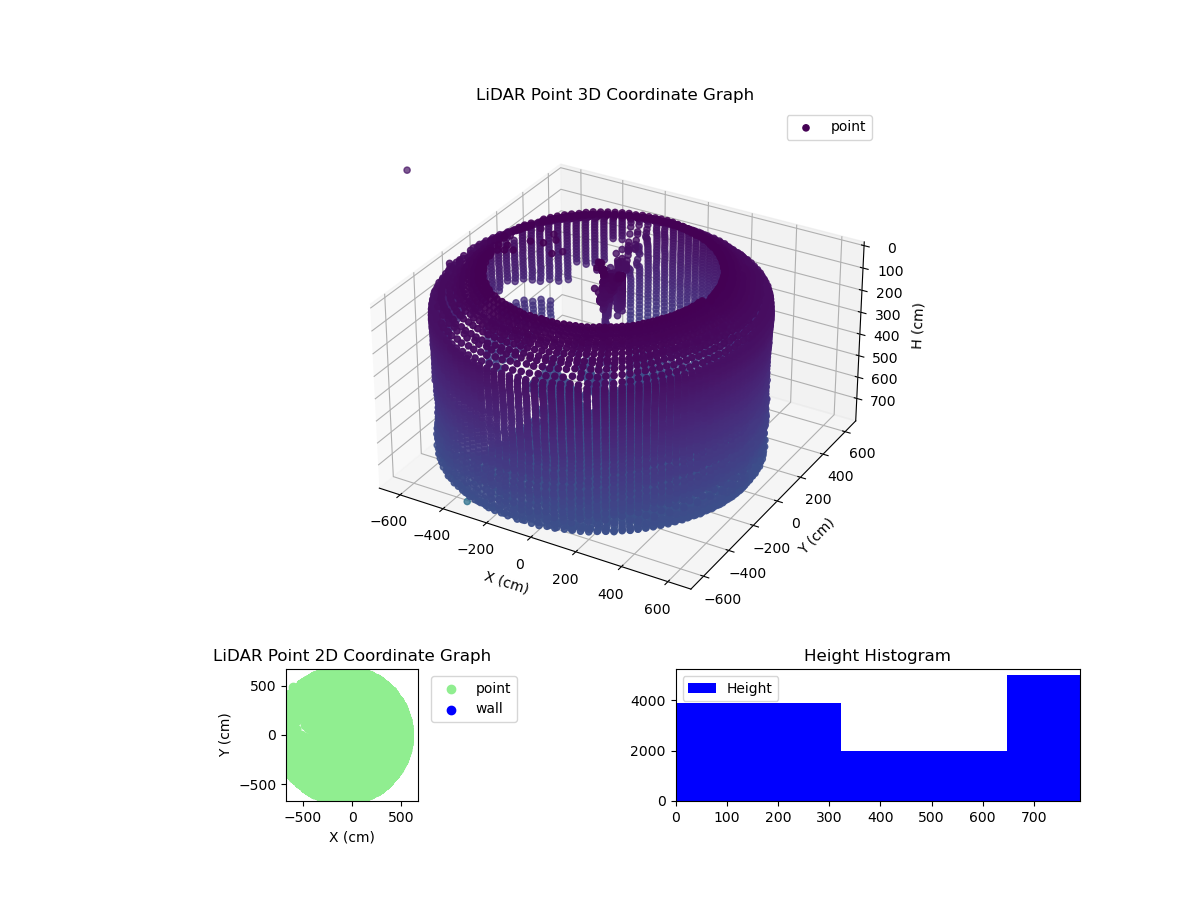 3D Plot