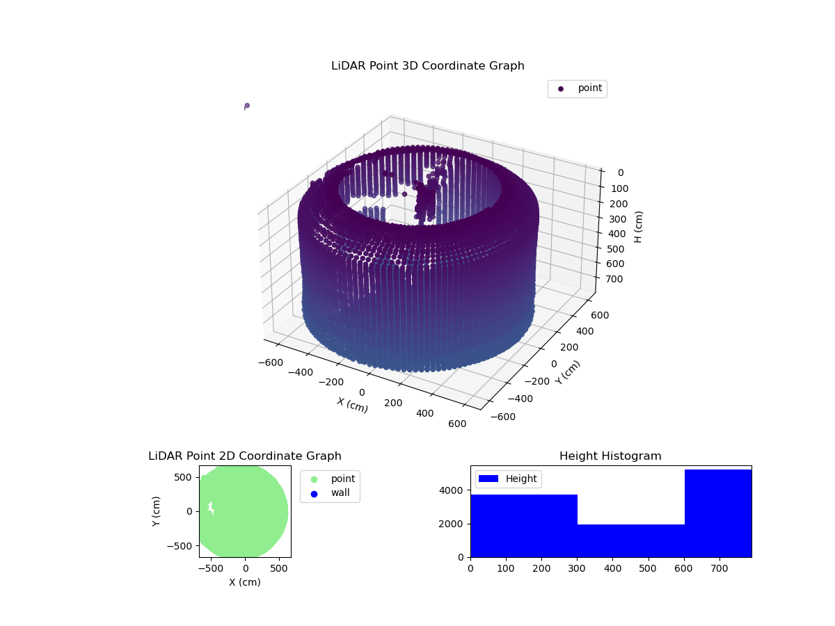 3D Plot