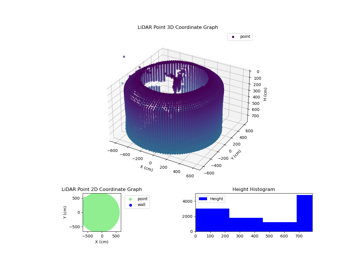 3D Plot