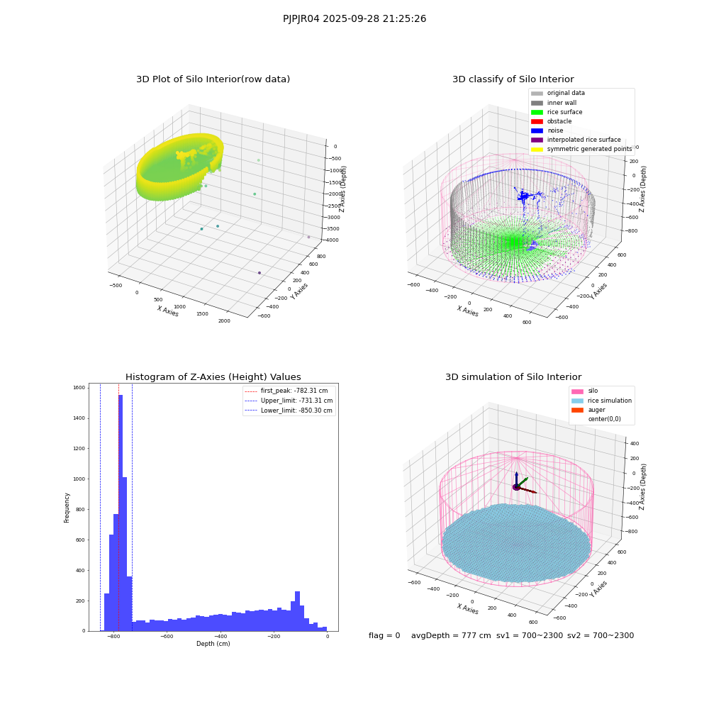 lidar visual vms_img