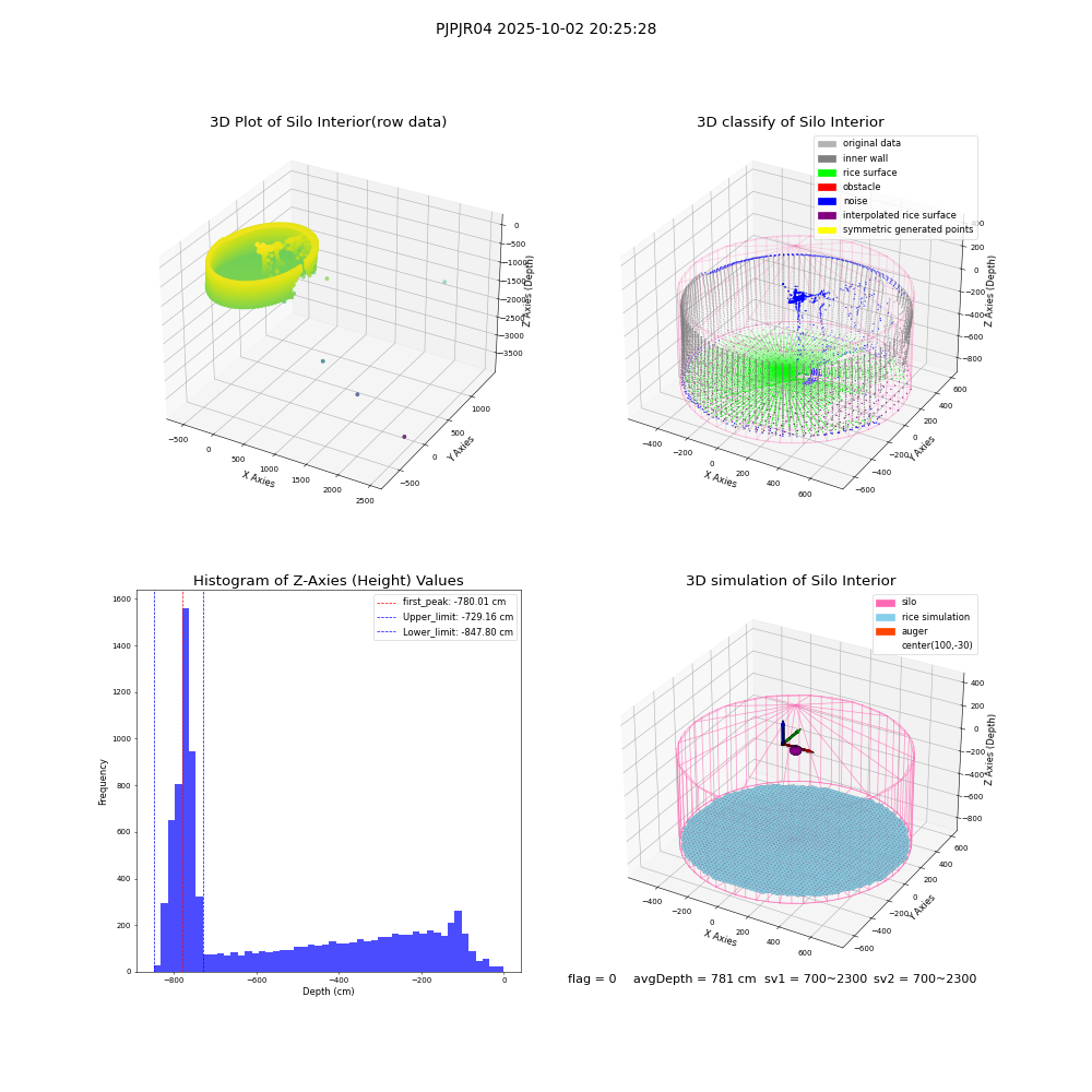 lidar visual vms_img