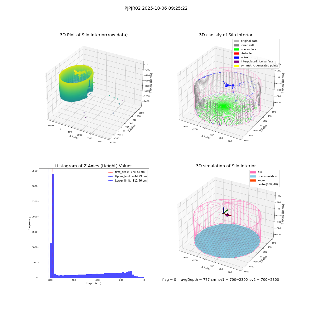 lidar visual vms_img