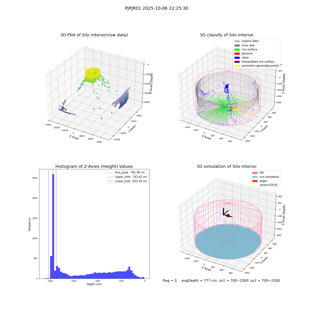 lidar visual vms_img