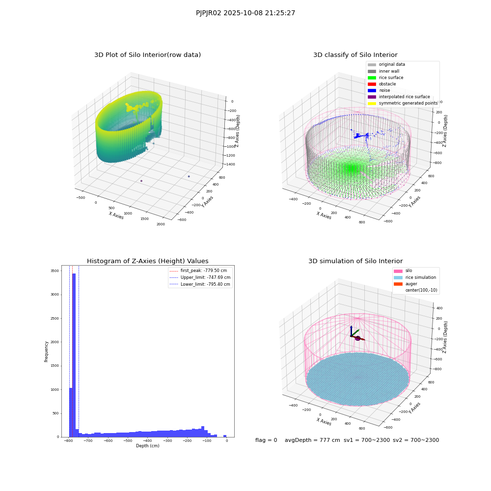 lidar visual vms_img