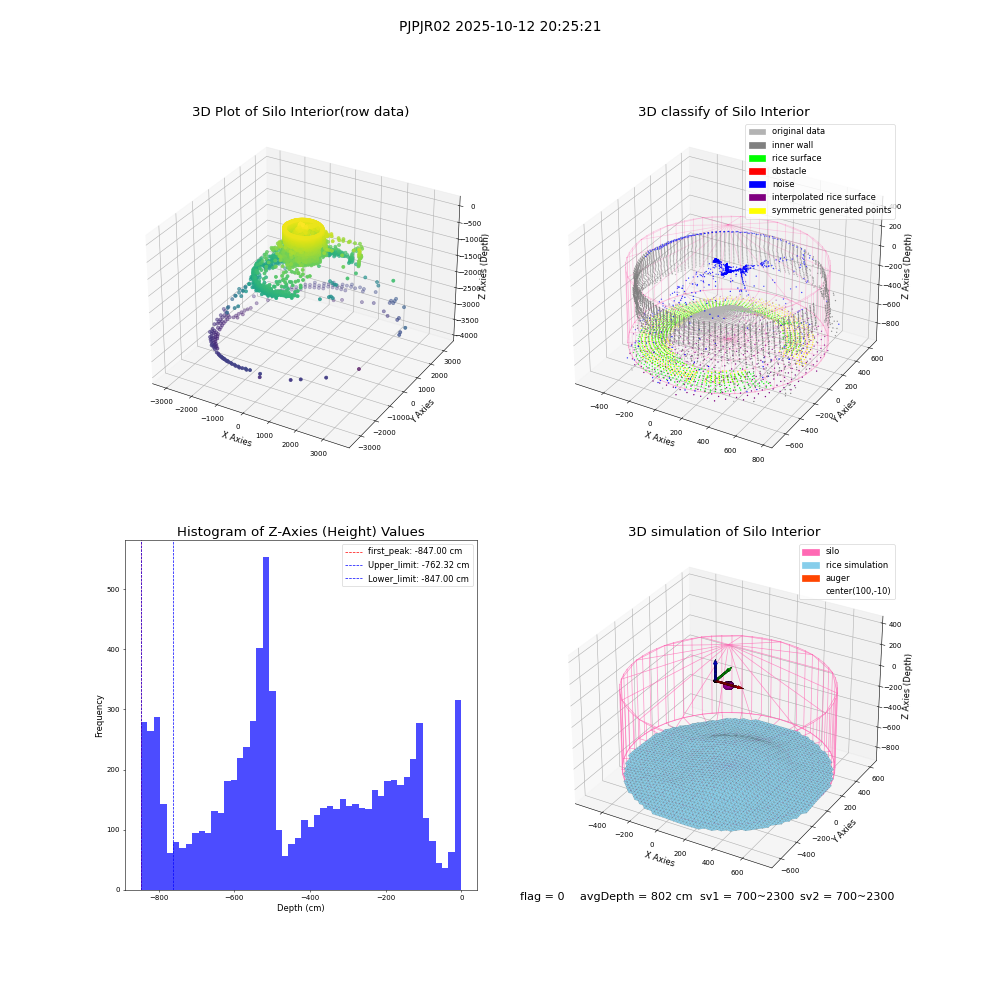 lidar visual vms_img