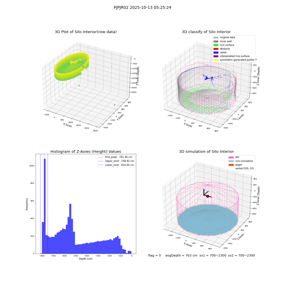 lidar visual vms_img