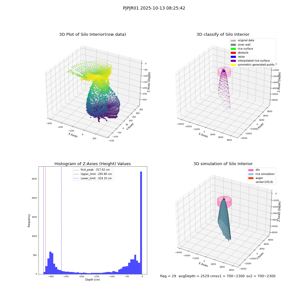 lidar visual vms_img