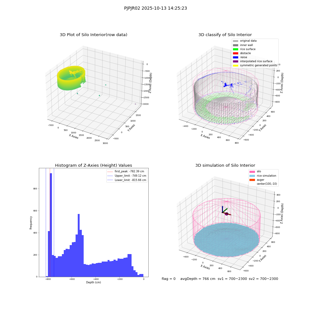 lidar visual vms_img
