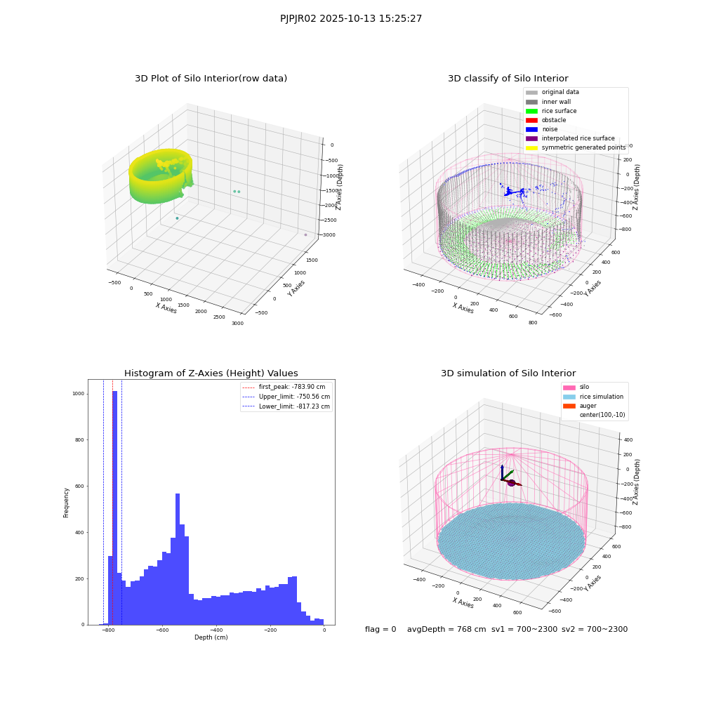lidar visual vms_img