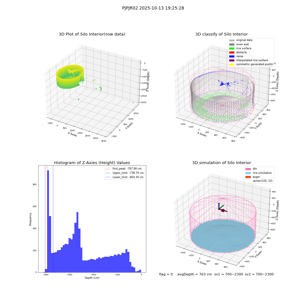 lidar visual vms_img