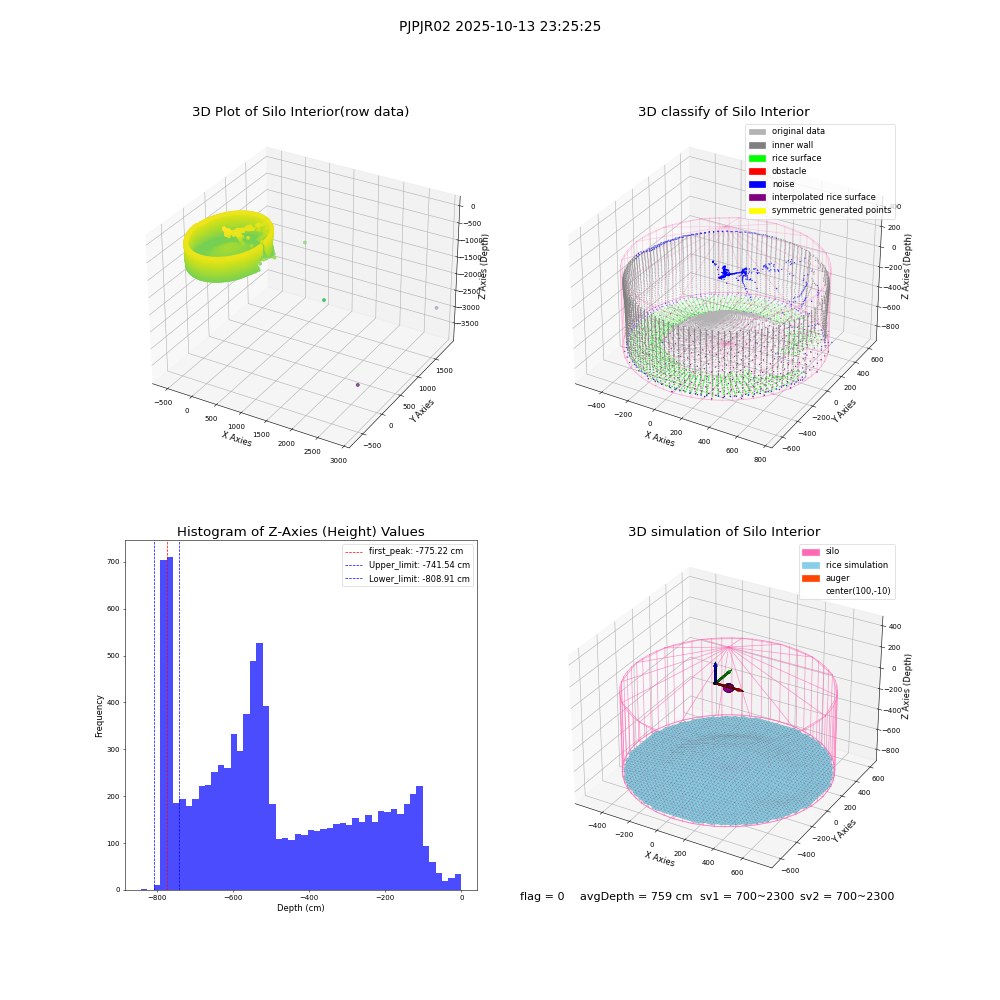 lidar visual vms_img