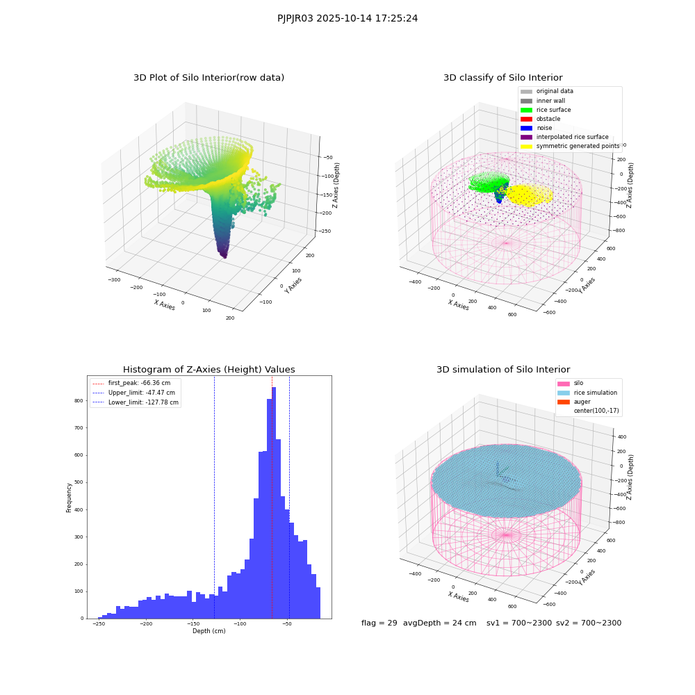 lidar visual vms_img