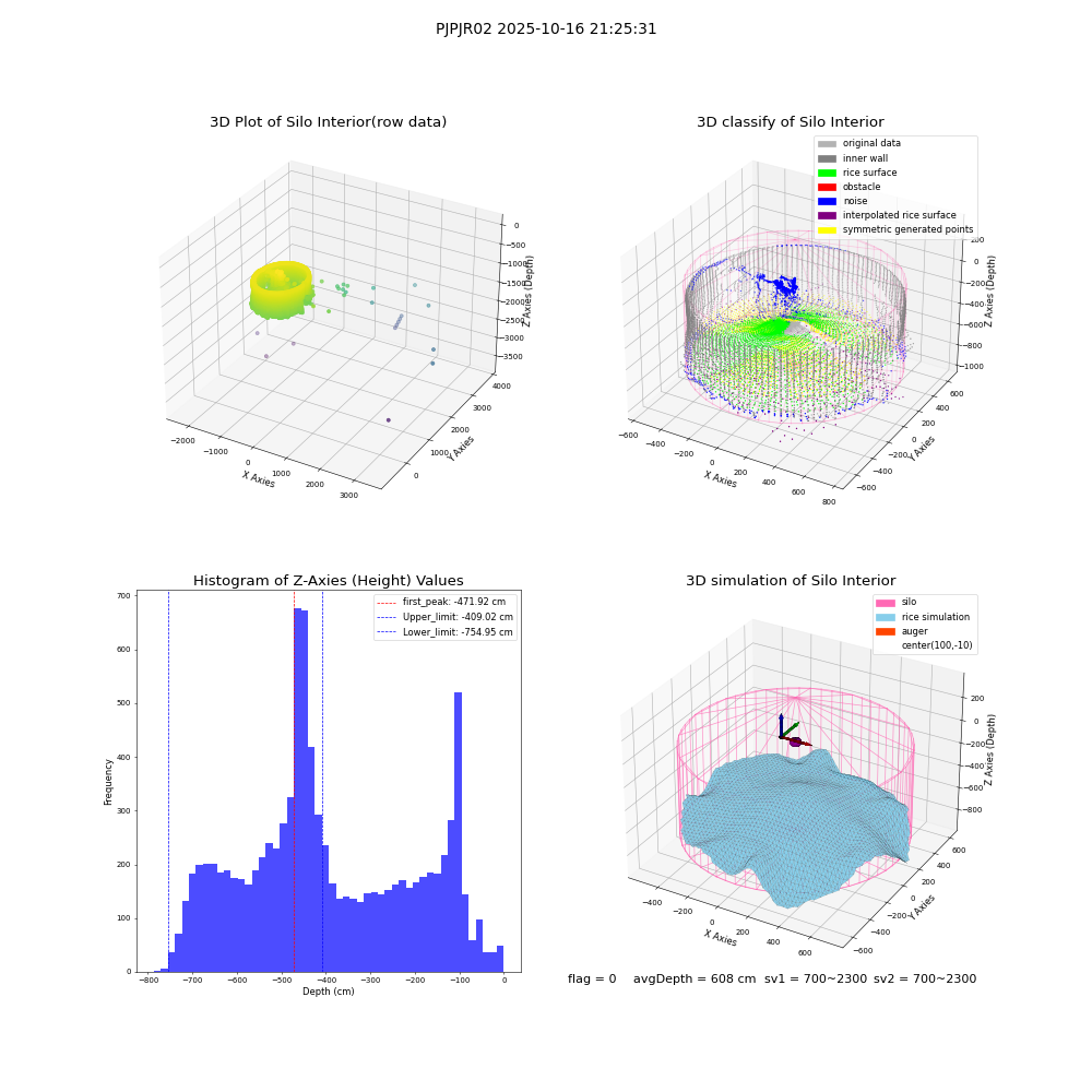lidar visual vms_img