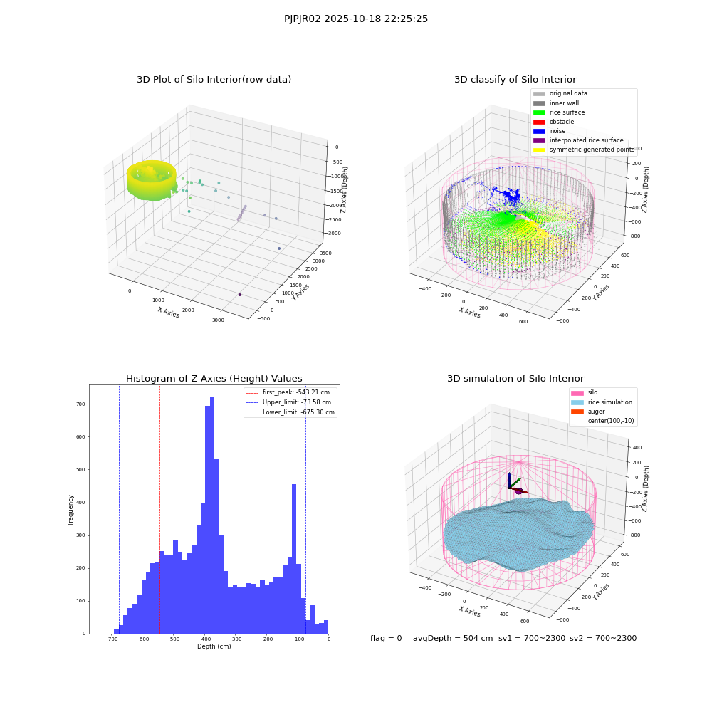 lidar visual vms_img