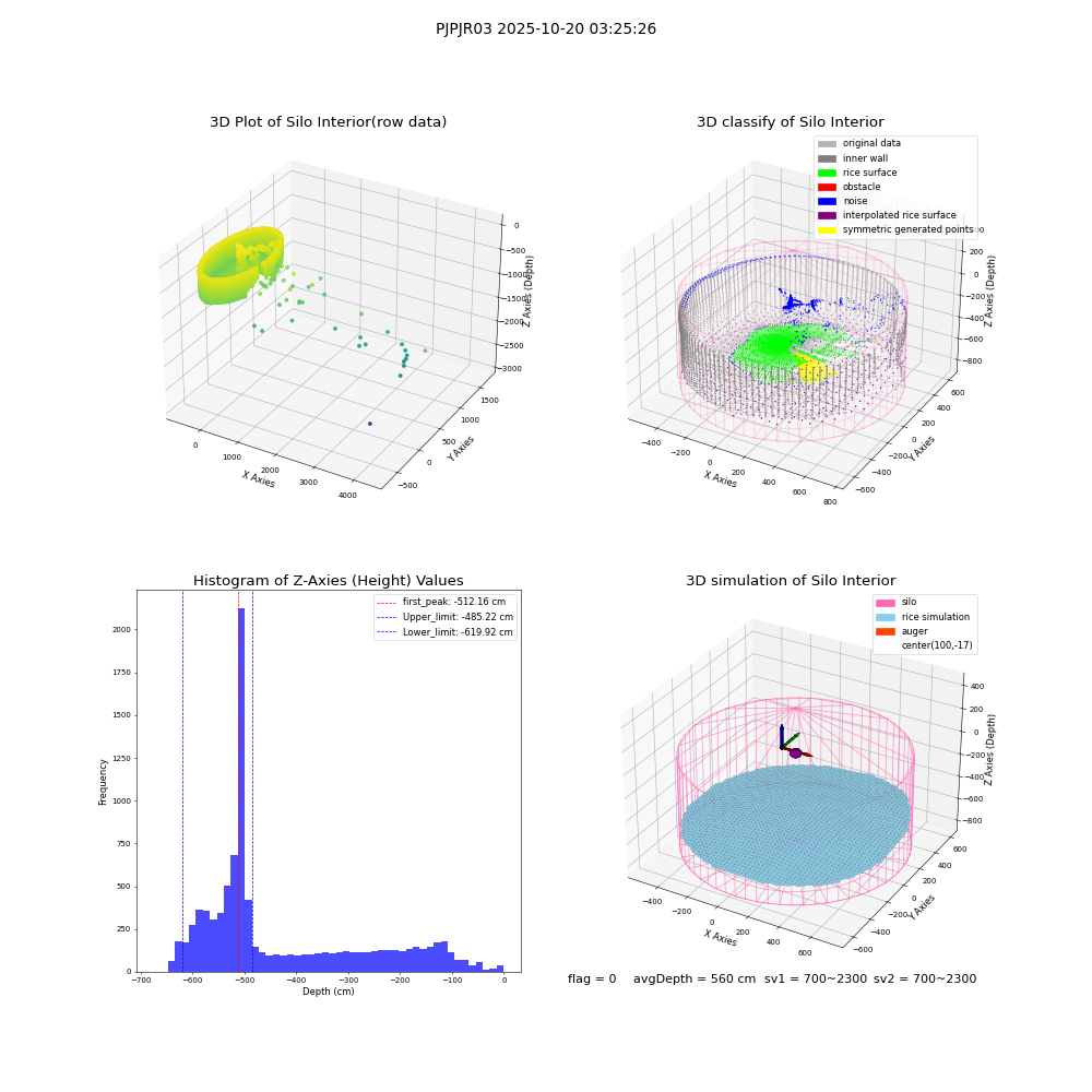 lidar visual vms_img