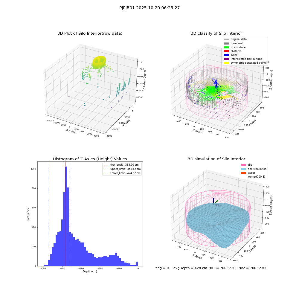 lidar visual vms_img