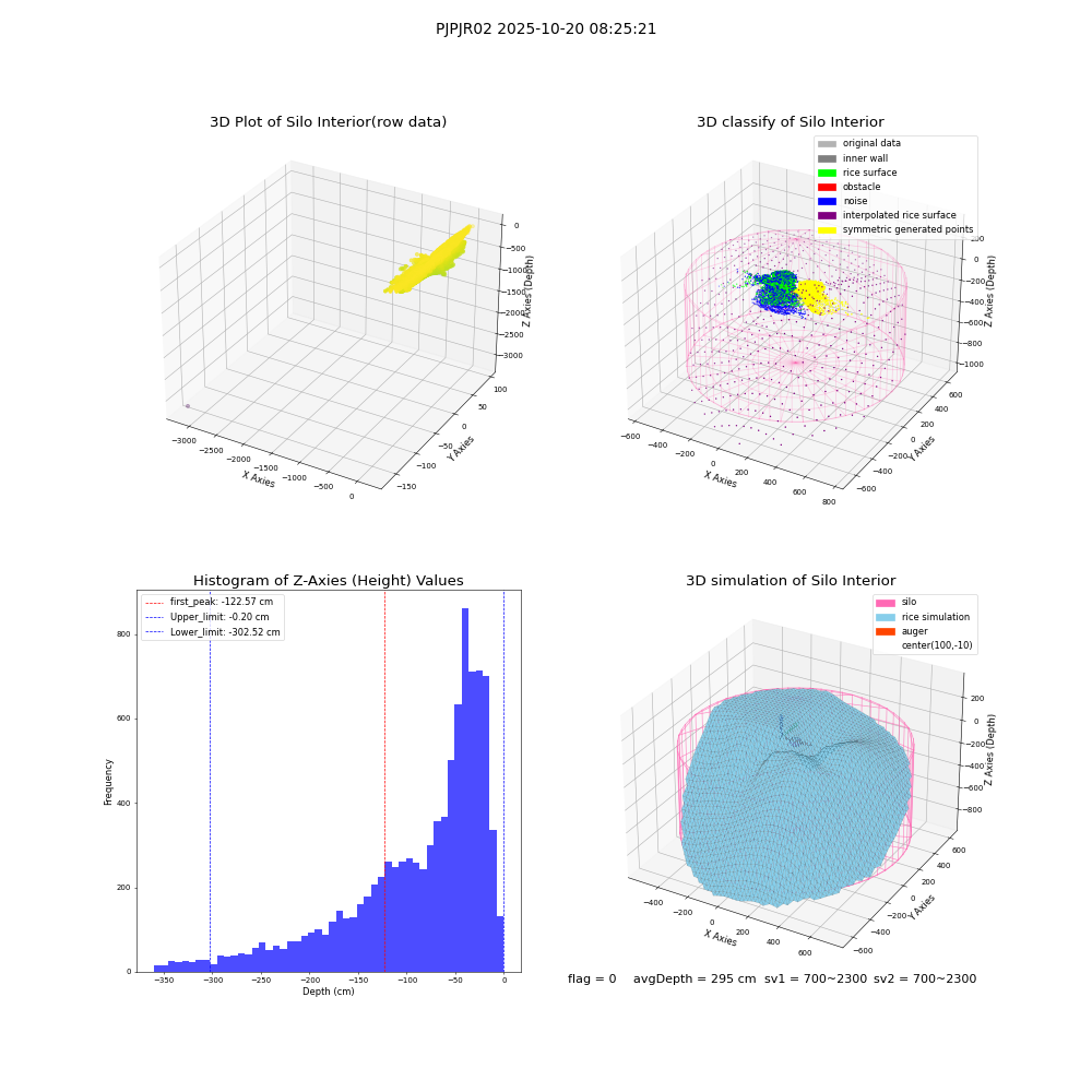 lidar visual vms_img