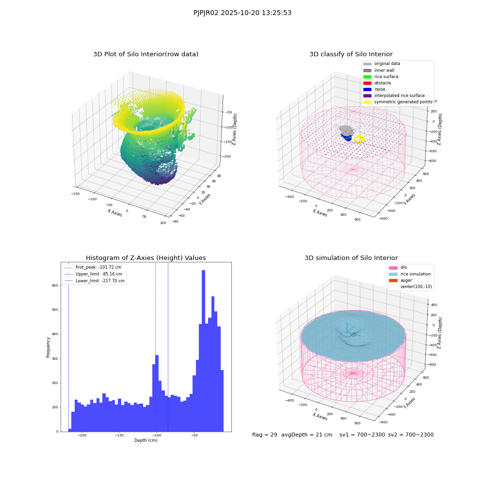 lidar visual vms_img