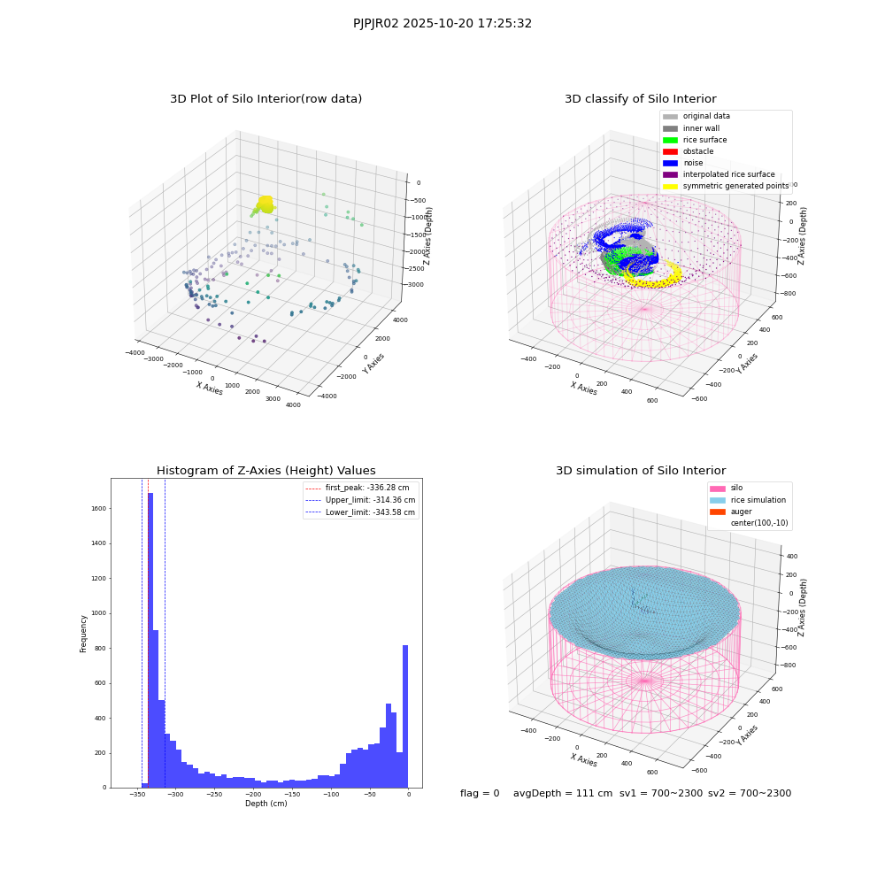 lidar visual vms_img