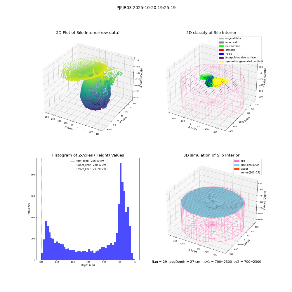 lidar visual vms_img