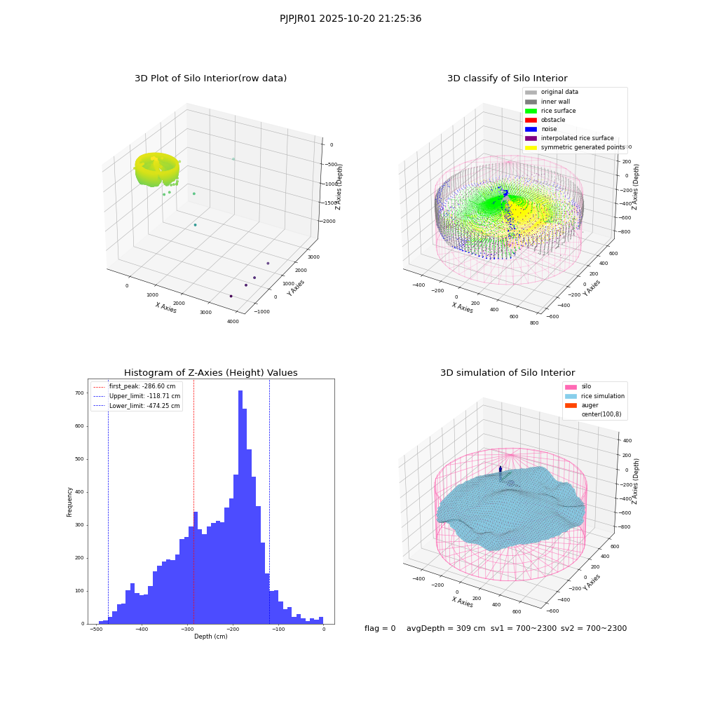 lidar visual vms_img