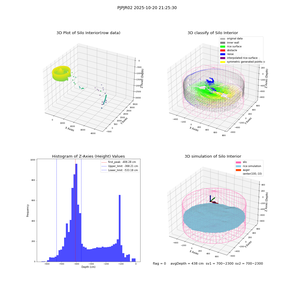 lidar visual vms_img