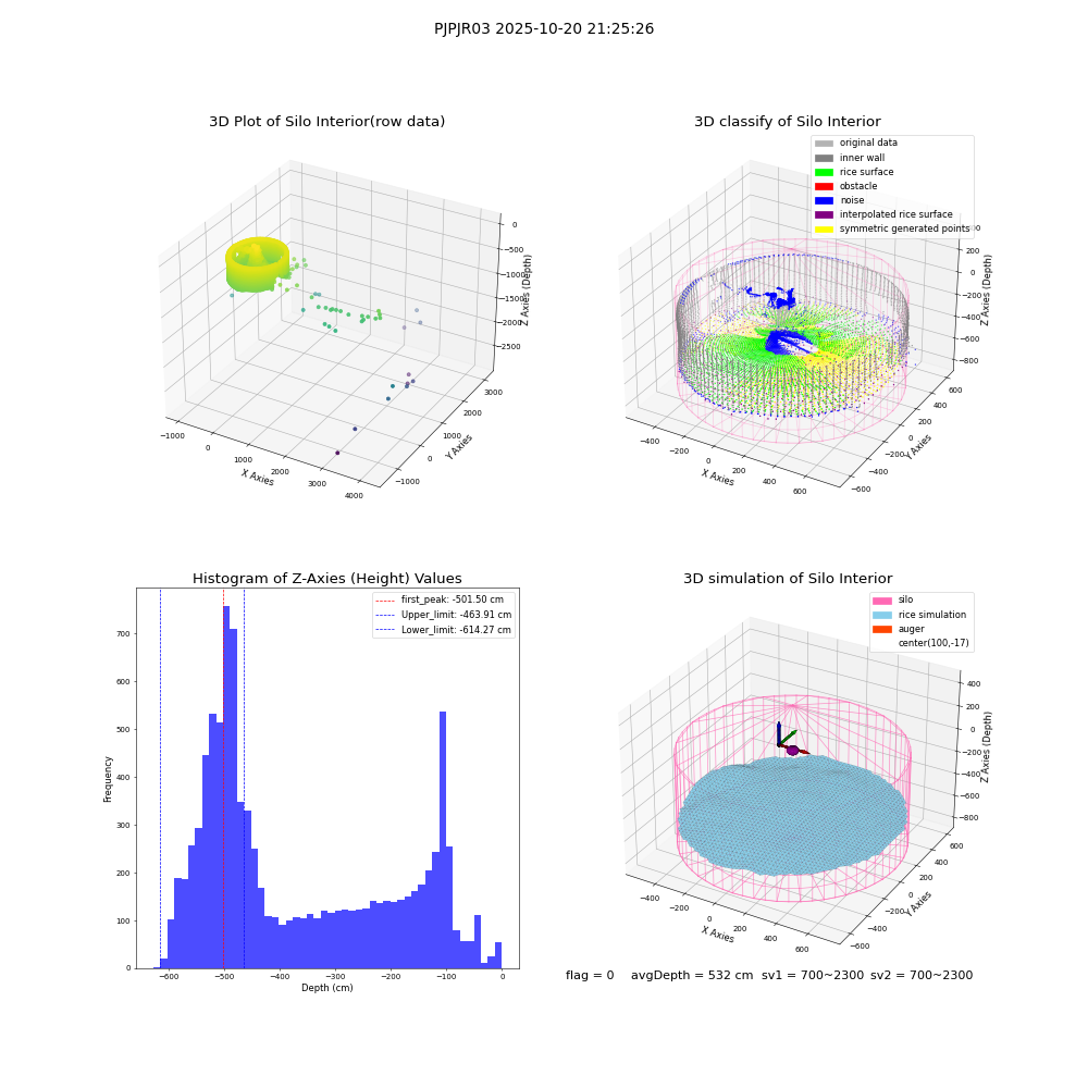 lidar visual vms_img
