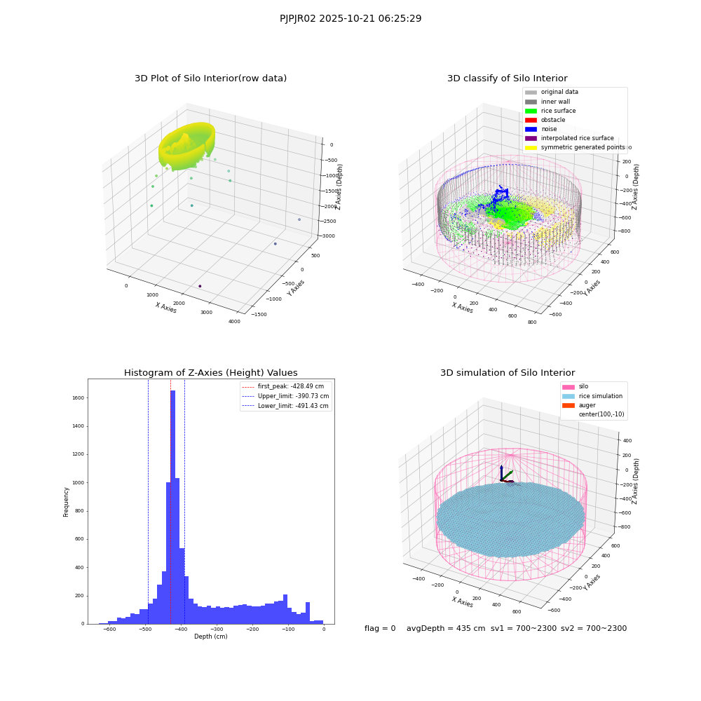 lidar visual vms_img
