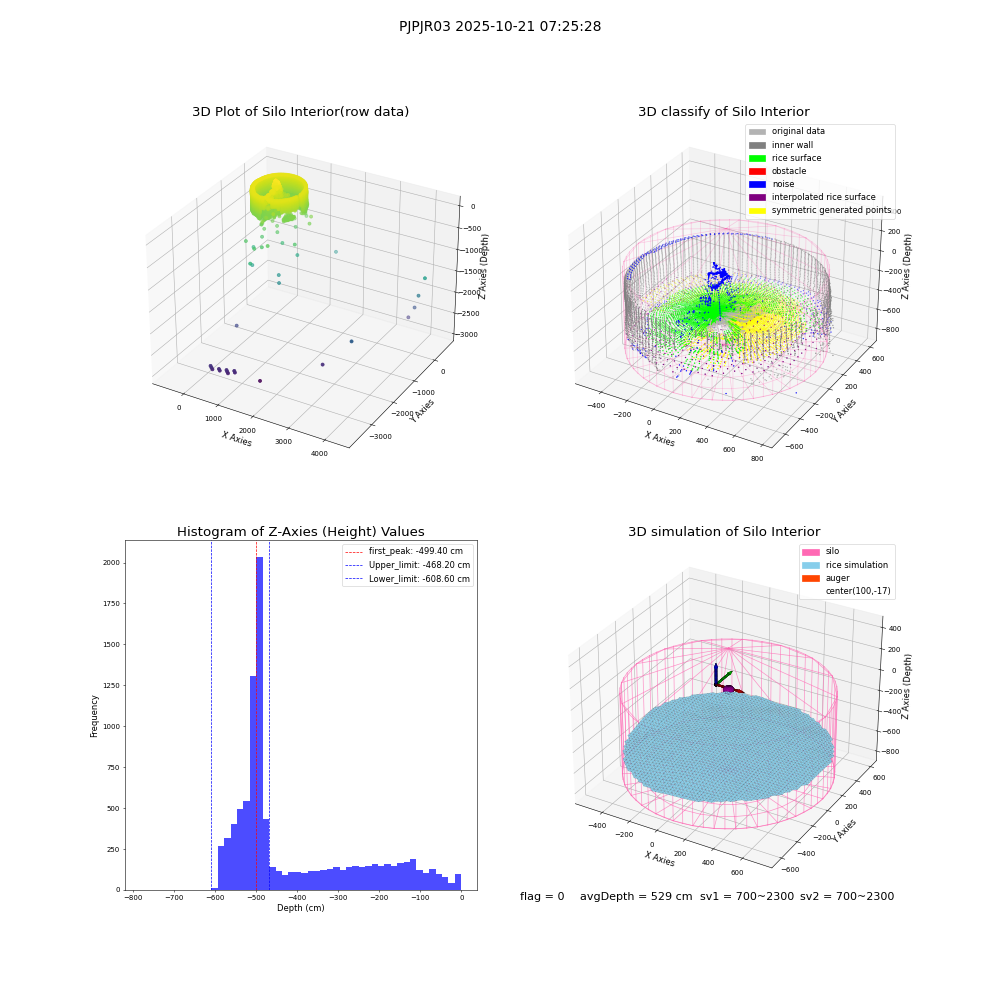 lidar visual vms_img