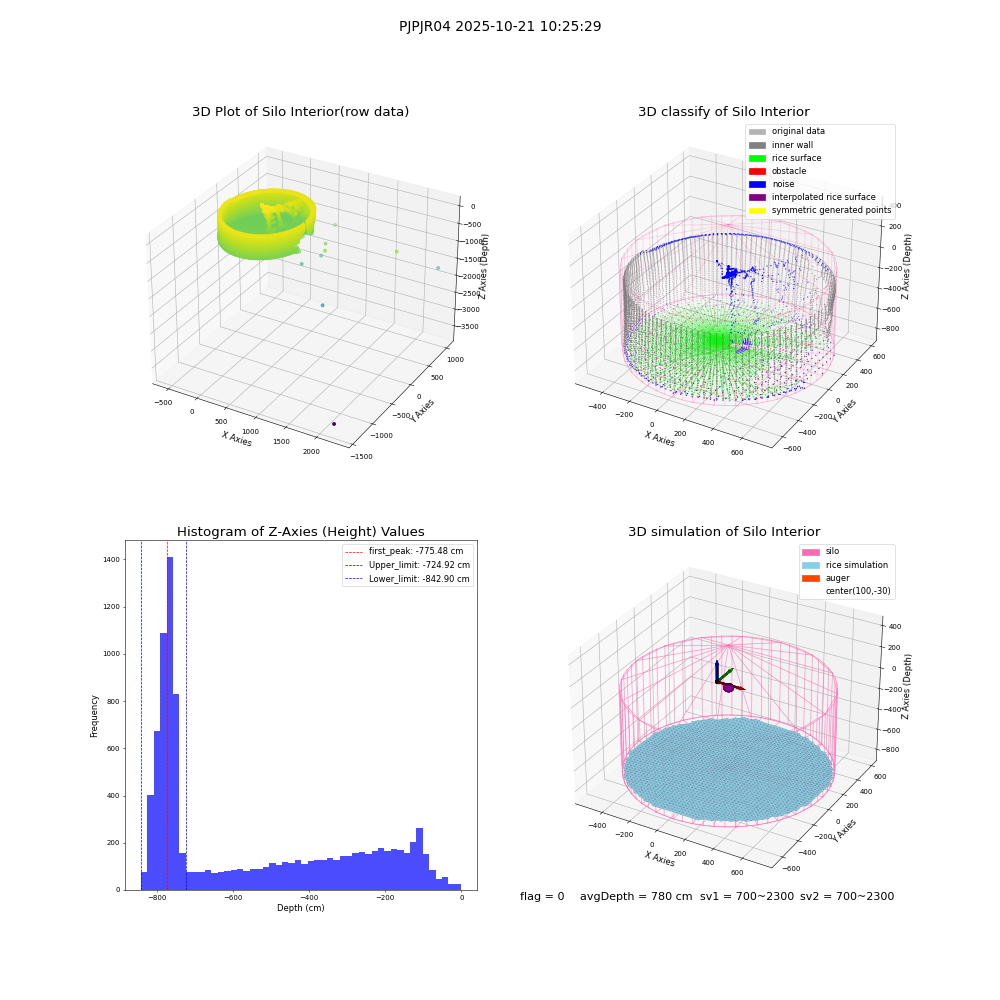 lidar visual vms_img