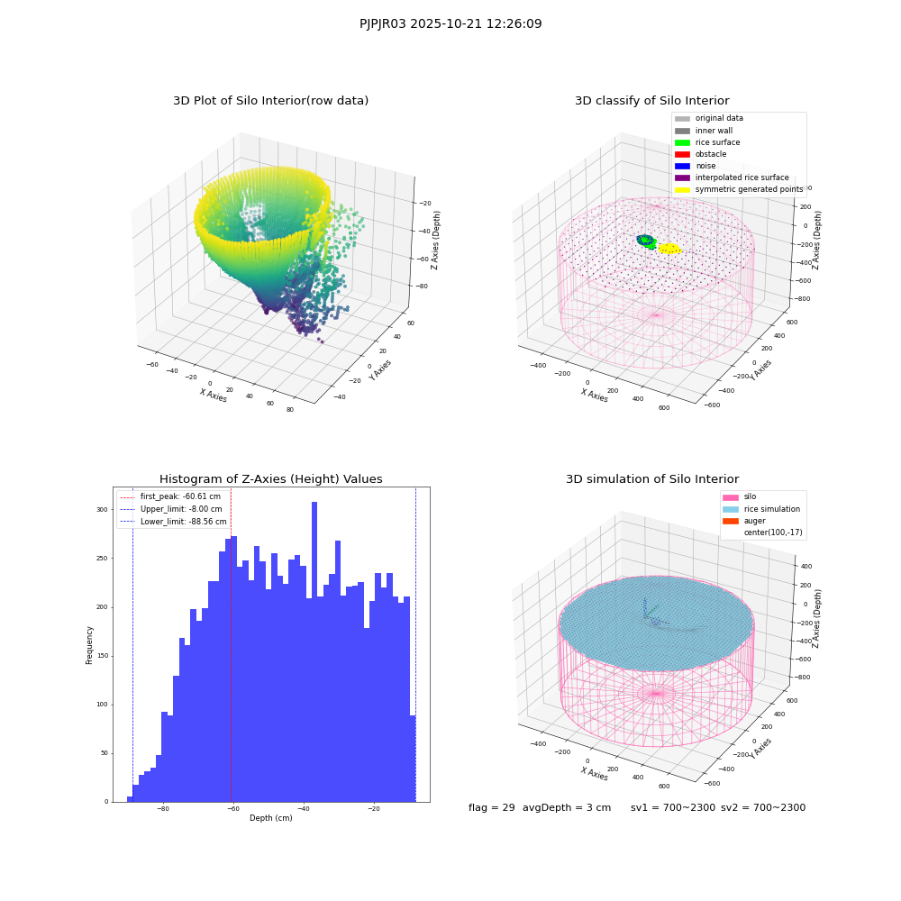 lidar visual vms_img