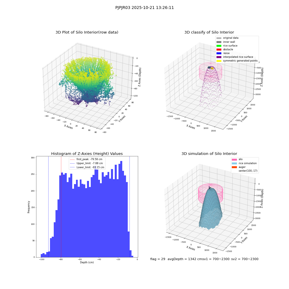lidar visual vms_img